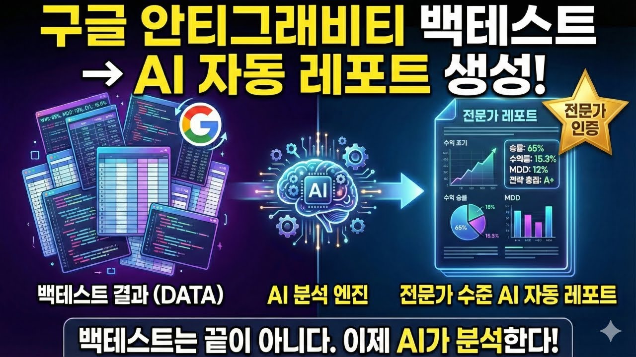 [키움증권] 구글 안티그래비티 백테스트 결과를 자동 레포트로? 전문가급 보고서까지 AI가 완성해준다!