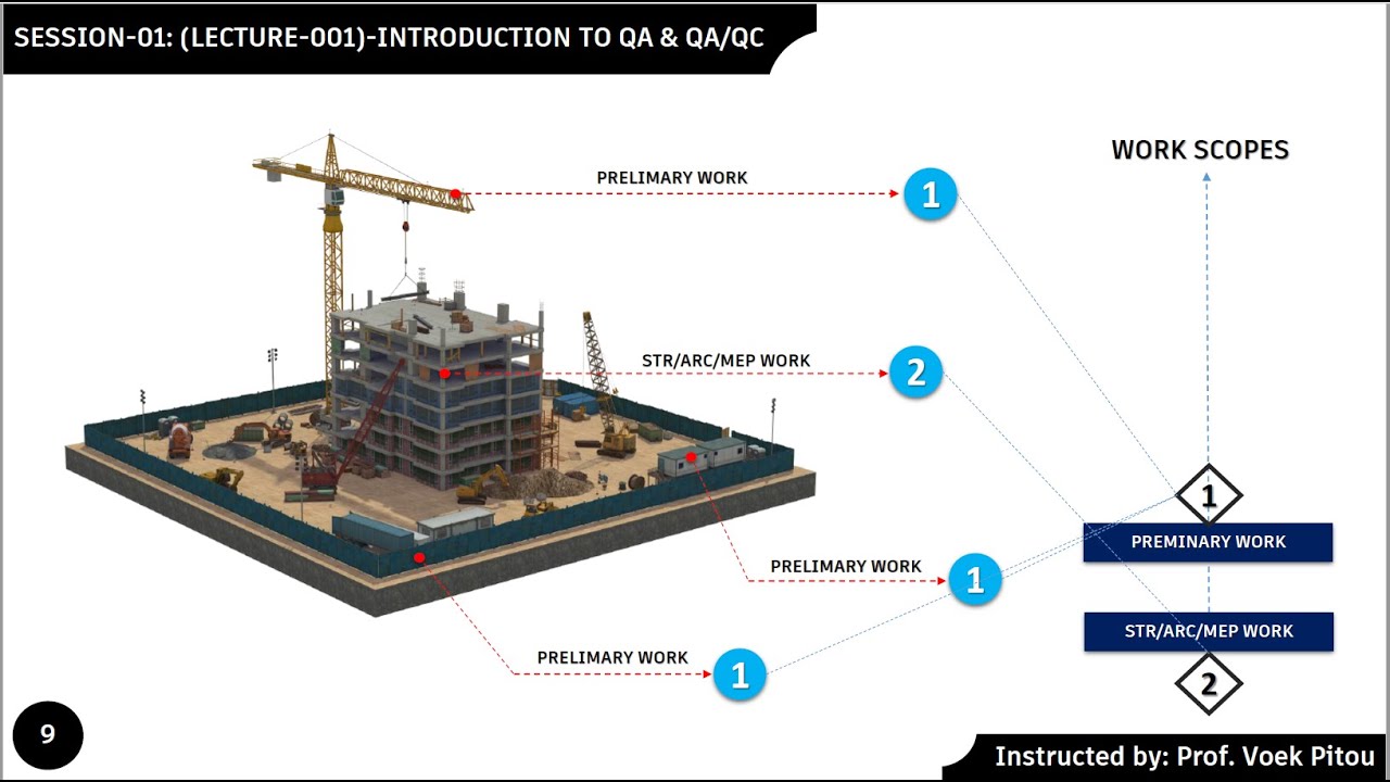 EP01# ថ្នាក់បណ្តុះបណ្តាល QS & QA/QC By Teacher #Voek Pitou