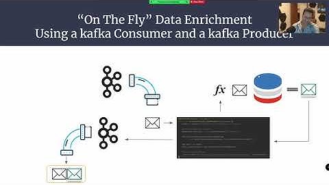 Apache Kafka Data Enrichment Using kafka-connect and kafka-streams
