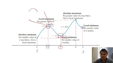 Mat 153 Sec 4.1 Extreme Values of Functions on Closed Intervals