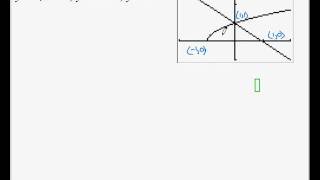 Area Between Curves (Example 6)