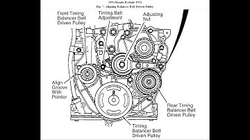 How to Replace and ACCURATELY align  timing belt marks in H22A Honda DOHC 4 cylinders  engines