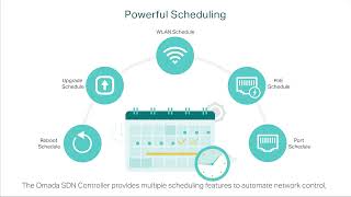 How To Configure Schedules To Automate Network Control Via Omada Sdn Controller - Tp-Link Malaysia
