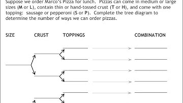 Math 8 - Probability & Counting Techniques Video 3 - Tree Diagrams