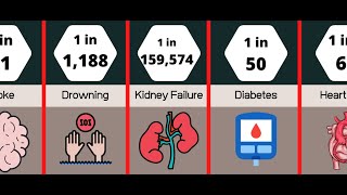 Famous Probability Comparison: Death Net Worth