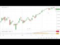 Will the Nifty crash next week ??????