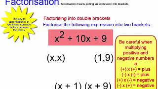 38 Factorising into double brackets