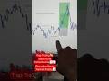 Sellers Invite Resistance Area📊📈📉Trap Trading #shorts #shortsvideo #ytshorts 📉📈