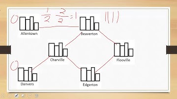 Thinking About Betweenness Centrality (UMA Social Networks)