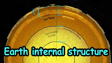 Interior structure of earth: crust, Mantle, Asthenosphere, Core with animation