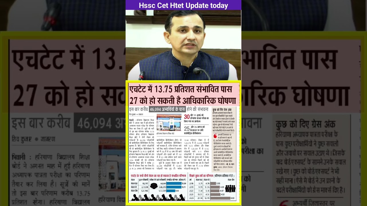 Htet Result 2025 | Hssc Cet result 2025 | Hssc Cet latest updates today 