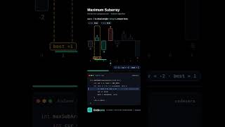 Maximum Subarray Sum - Kadane's Algorithm Explained in 60 Seconds | LeetCode 53 #coding #shorts