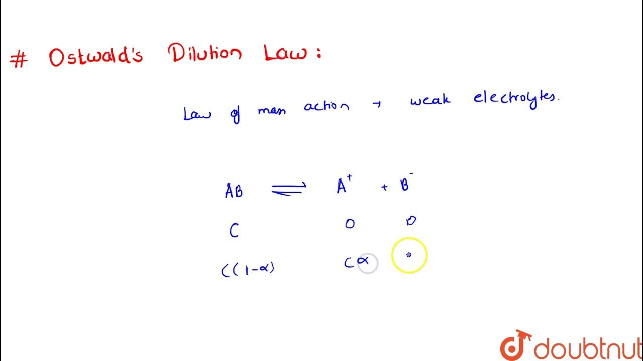 OSTWALD\'S DILUTION LAW YouTube