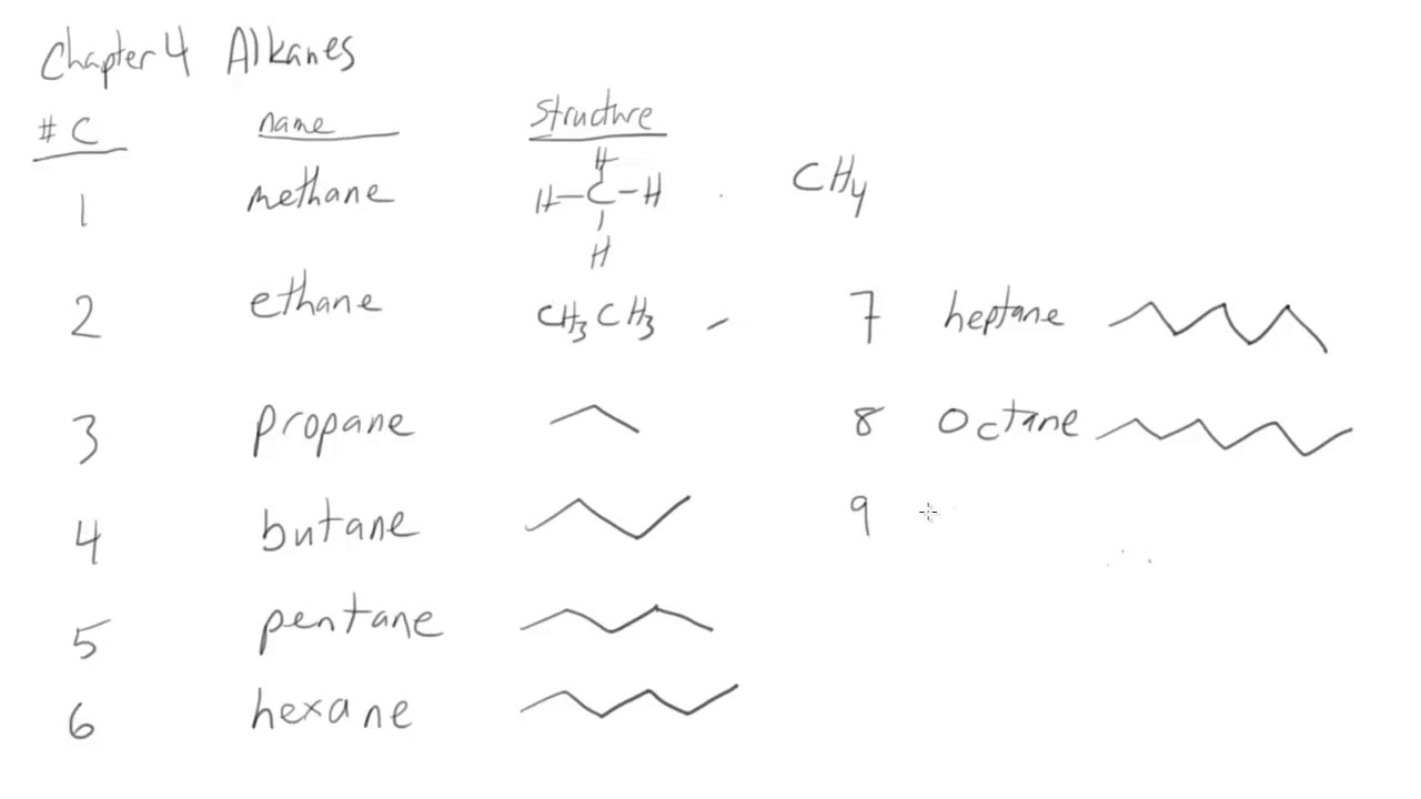 Skeletal Formula Of Methane Merteberte