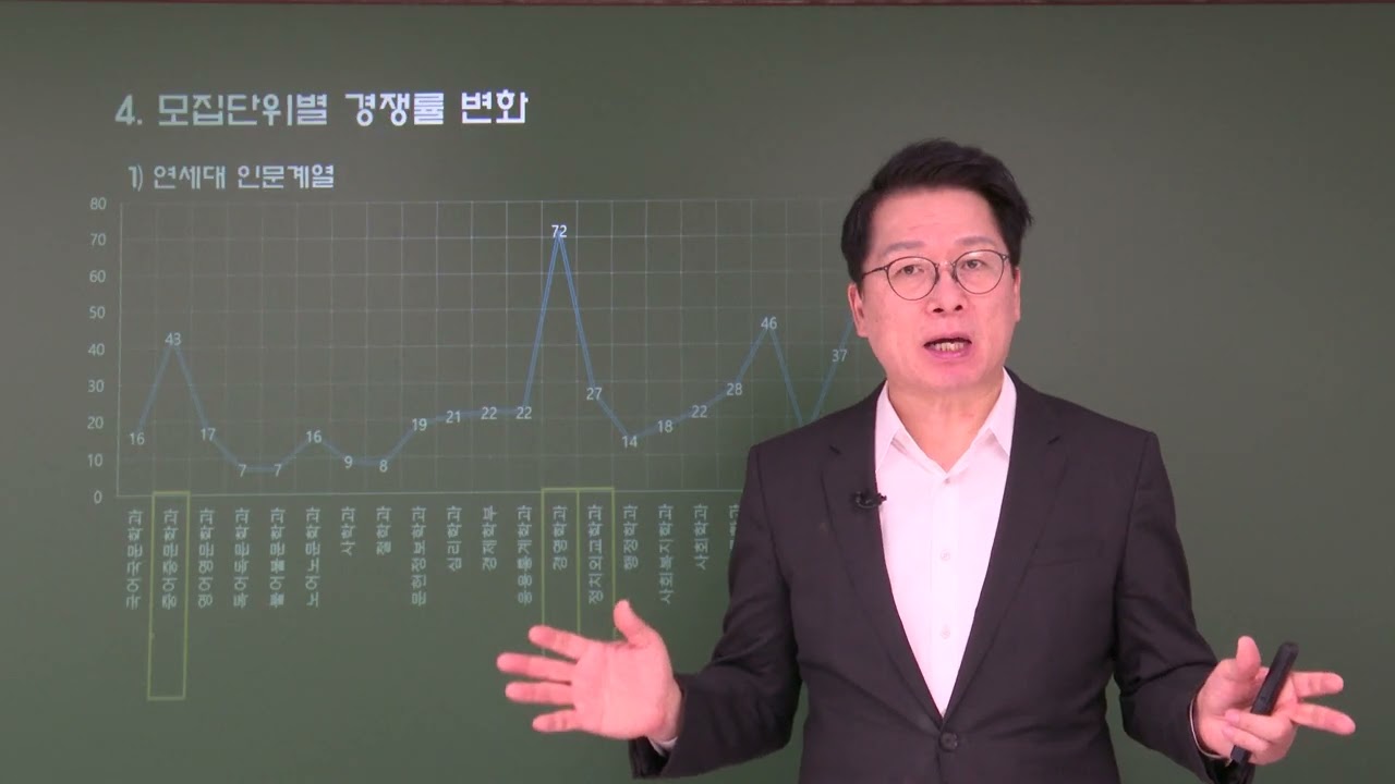 재외국민(특례). 2026학 전교육과정(12년특레) 후기(9월입학) 서울대, 연세대, 고려대, 성균관대, 서강대, 한양대, 중앙대, 이화여대 전형일정과 합격전략. 강남하이퍼리뷰학원