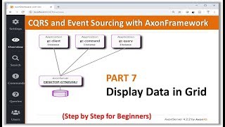 CQRS With Axon Tutorial – Part 7 – Display the Gridview in the GUI