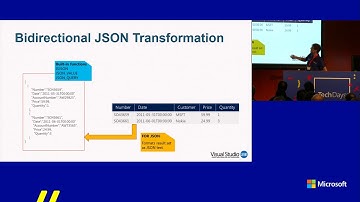 TechDays 2017 - Leonard Lobel - JSON Integration in SQL Server 2016
