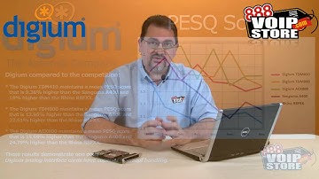 Digium TDM800 Analog Interface Card Overview