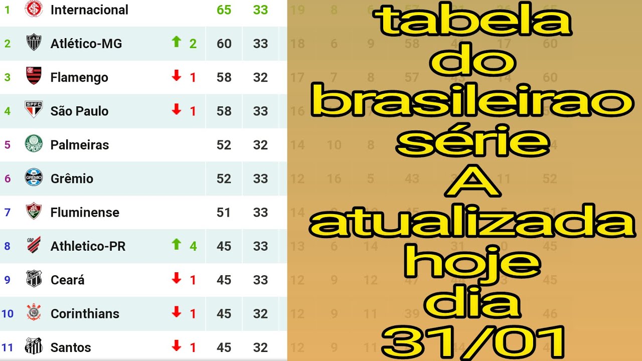 CLASSIFICAÇÃO DO BRASILEIRÃO 2020 TABELA DO BRASILEIRÃO 2020 TABELA