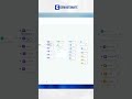 Automation Workflow Guide Preview💻📑 #automation #tutorial #automobile #howto #nocode #technology