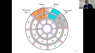 2024 05 03 Hard disk structure   Seek strategies Faheem Bukhatwa small