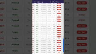 Darkweb Paypal Funds Link Still Working