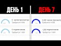 Как Набрать 4000 Часов Просмотра и 1000 Подписчиков за 7 ДНЕЙ? Монетизация Youtube - Рабочий метод