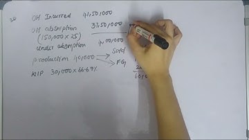 Overheads (CAS-3) Illustration 20 Tamil CMA INTER GROUP 1 COST ACCOUNTING PAPER 8 BOOKBACK