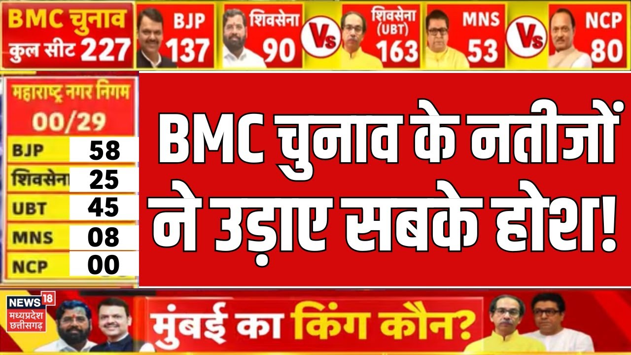 BMC Election Result LIVE: Mumbai BMC चुनाव के नतीजों ने उड़ाए सबके होश! | Maharashtra BMC Result