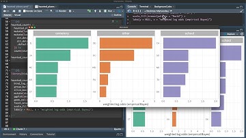 Weighted log odds ratios for haunted places in the US