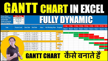 Gantt Chart in Excel Hindi 2024 / How to Make Gantt Chart in Excel