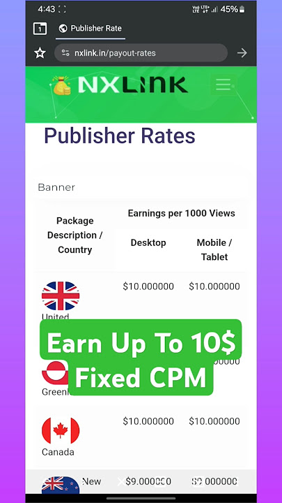 Best Link Shortener To Make Money | 10$ CPM | Best Url Shortner | Daily Payment Link shortener