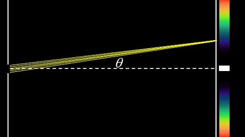 Separation of white light through a diffraction grating: find the angle between violet and red light