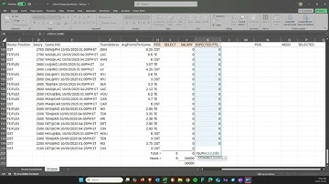 Fantasy Football Lineup Optimization with Excel Solver (DraftKings Example | Educational Only)