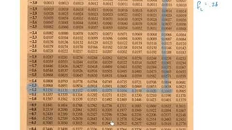 7.3 - Assessing Normality