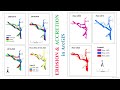 How to calculate erosion  accretion of a river for different time period in arcgis