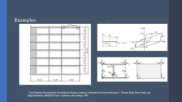 UEL subroutine in ABAQUS