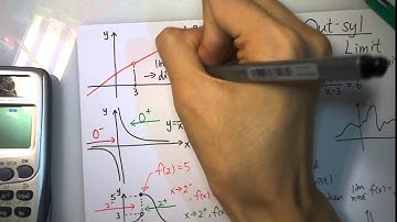OUT SYL !!! Limit and continuity, Introduction to differentiation