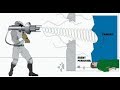  Cuba puede  estar usando armas sónicas.