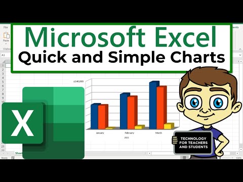 Video: How To Make Charts Correctly In