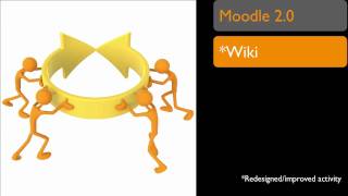 Wiki in Moodle 2.0