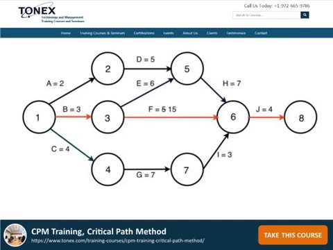 CPM Training, Critical Path Method - YouTube