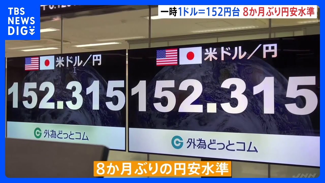 一時1ドル＝152円台　8か月ぶり円安水準　“高市トレード”続く　日経平均株価は小幅な値動きで取引続く｜TBS NEWS DIG