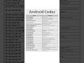 #Androidcodes #dreamscreenai #Androidfeature@Tech_Odyssey_eid #Techodysseyofficial