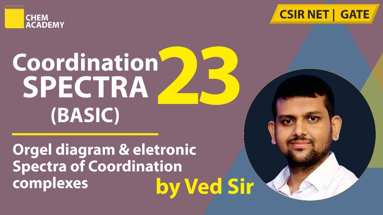 Coordination Spectra | Orgel Diagram | Electronic Spectra | CSIR NET | GATE | Chem Academy 2.0