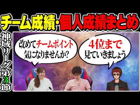 【＃神域リーグ2023 第3節】得点早見表がこちら！次回の抜け番や日程もご紹介されております。【切り抜き】＃天開司　＃グラディ推す
