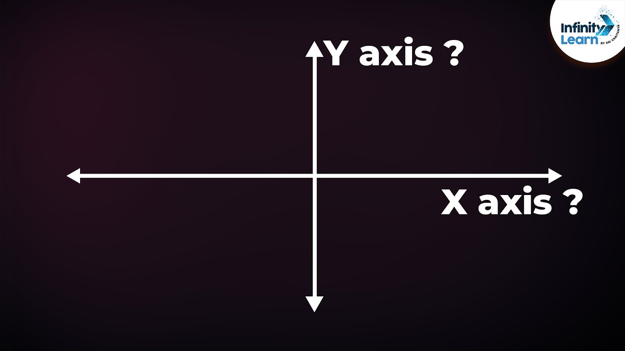 What Is The Difference Between X Axis And Y Axis