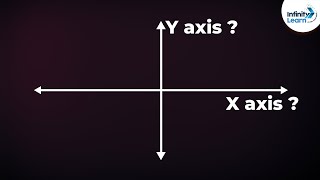 What are the X and Y Axes? | Don't Memorise
