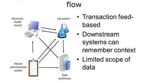 ONC Component 22 Unit 4 Lecture b
