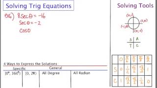 Mathcamp321 - Trig: Solving Basic Equations - Part III